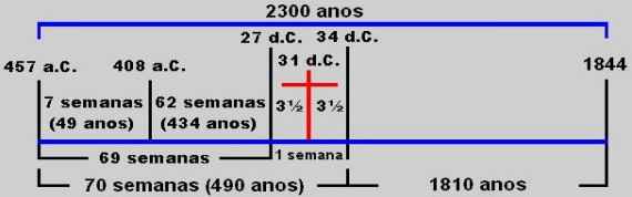2300 anos