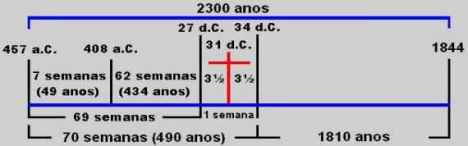 2300 anos 2300 anos