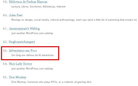 posição no ranking wordpress 17 maio 09