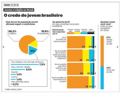 Fé dos Jovens Época Junho 09