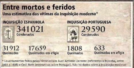 Mortos pela Inquisição Mortos pela Inquisição