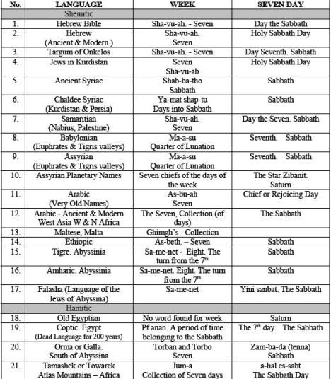 O Sábado em várias línguas1 O Sábado em várias línguas1