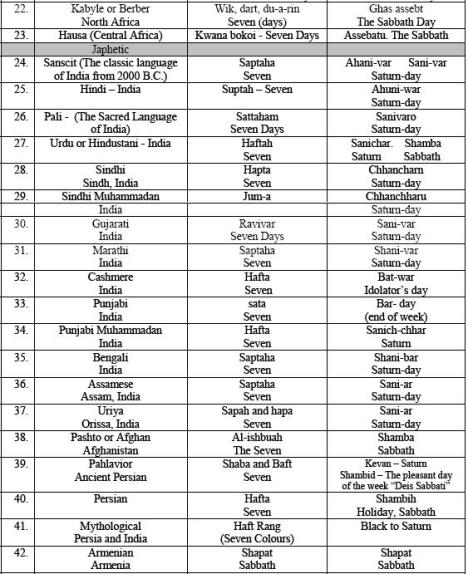 O Sábado em várias línguas2 O Sábado em várias línguas2
