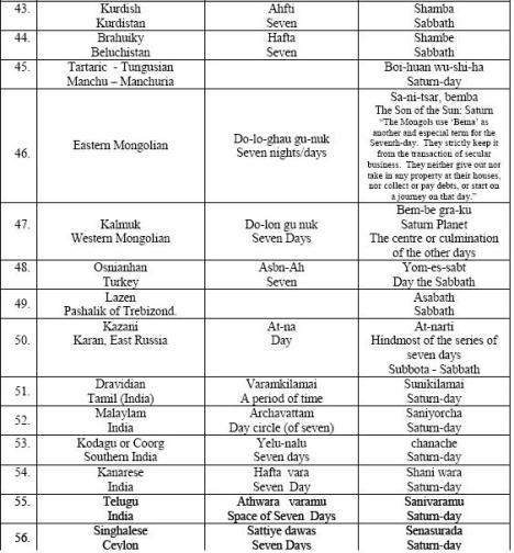 O Sábado em várias línguas3 O Sábado em várias línguas3