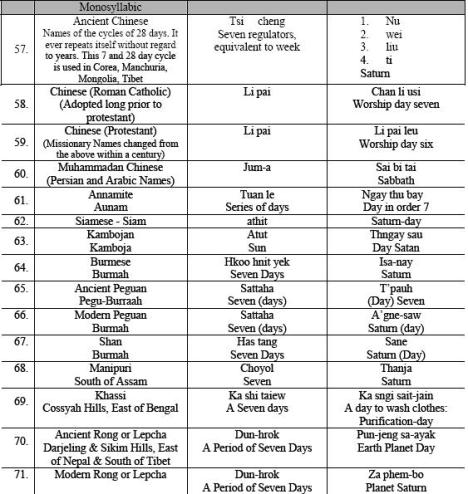 O Sábado em várias línguas4 O Sábado em várias línguas4
