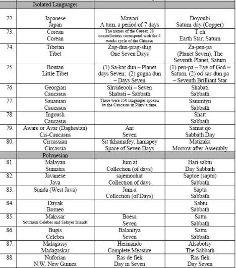 O Sábado em várias línguas5 O Sábado em várias línguas5