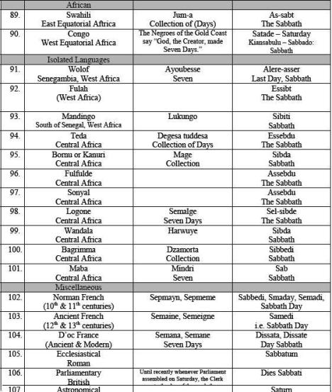 O Sábado em várias línguas6 O Sábado em várias línguas6