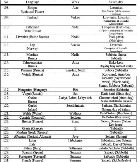O Sábado em várias línguas7 O Sábado em várias línguas7