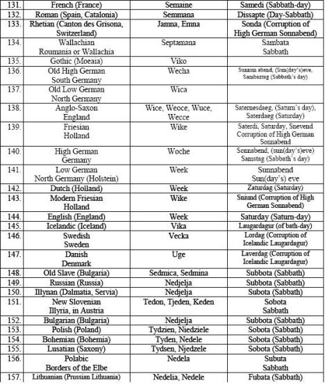 O Sábado em várias línguas8 O Sábado em várias línguas8