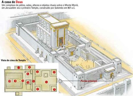 Templo de Salomão