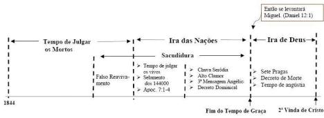 Diagrama dos Eventos Finais1