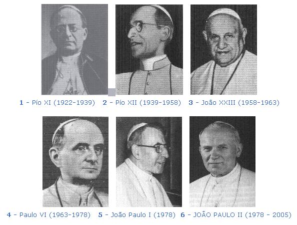 Os Papas após 1929