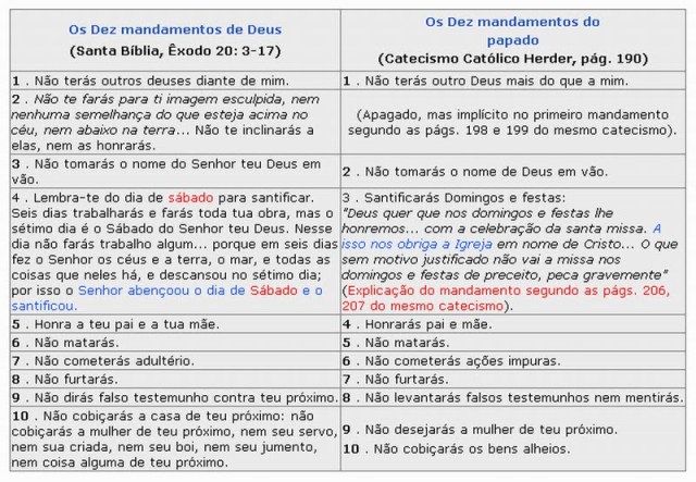 Mandamentos de Deus e Mandamentos Católicos