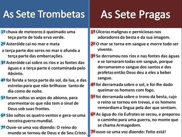 7 trombetas e 7 pragas