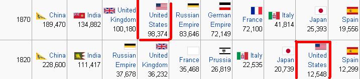 economias do mundo seculo 19