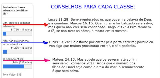 enquete adventista1