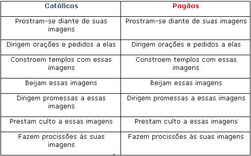catolicismo e paganismo