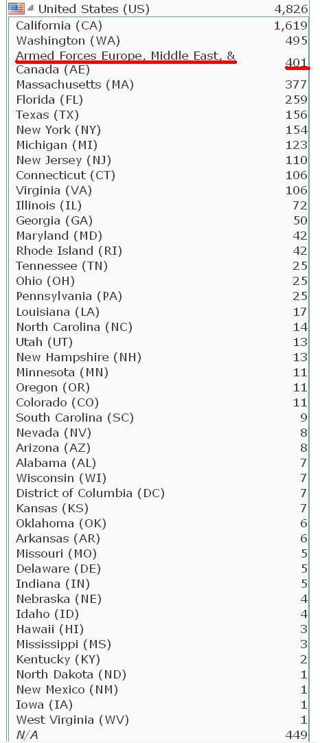acessos estados unidos 2013