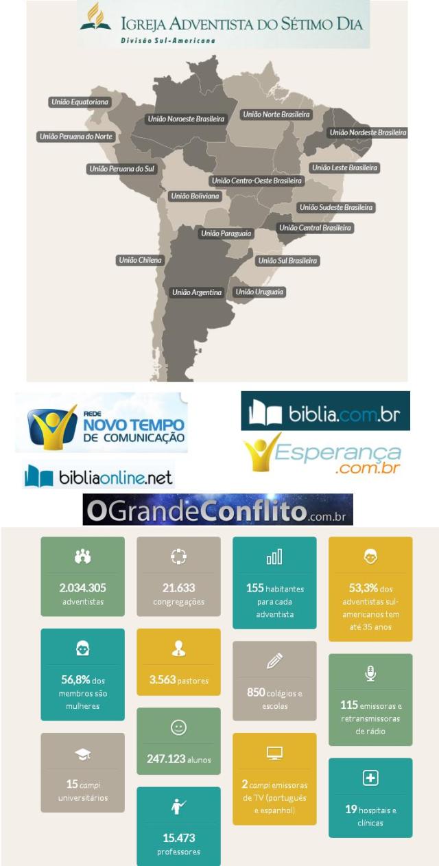igreja adventista sul america