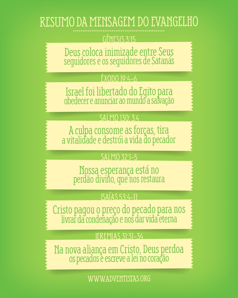 resumo do evangelho