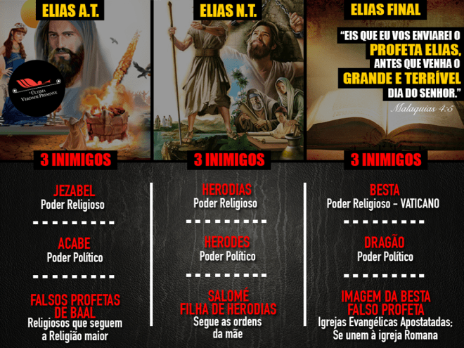 besta e falso profeta apocalipse