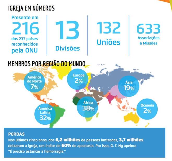 igreja adventista numeros