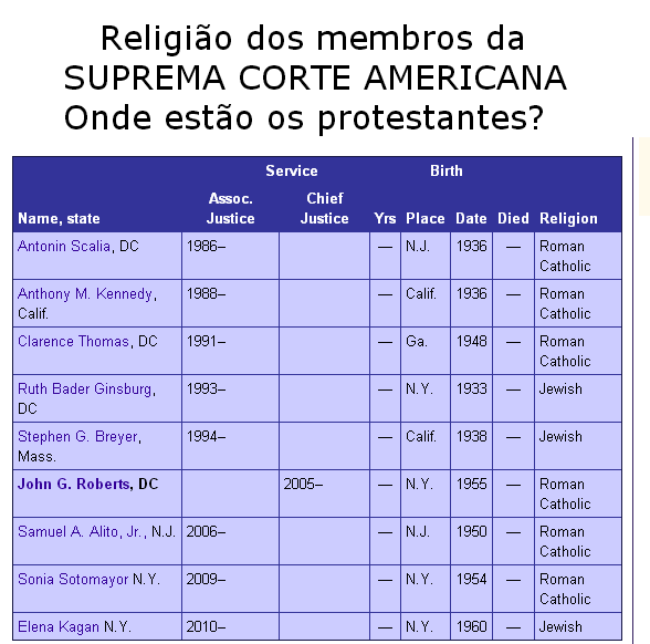 membros da suprema corte