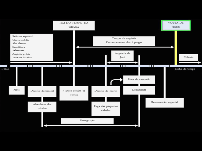 preparacao para a crise final apocalipse