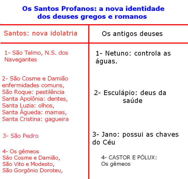 santos profanos1